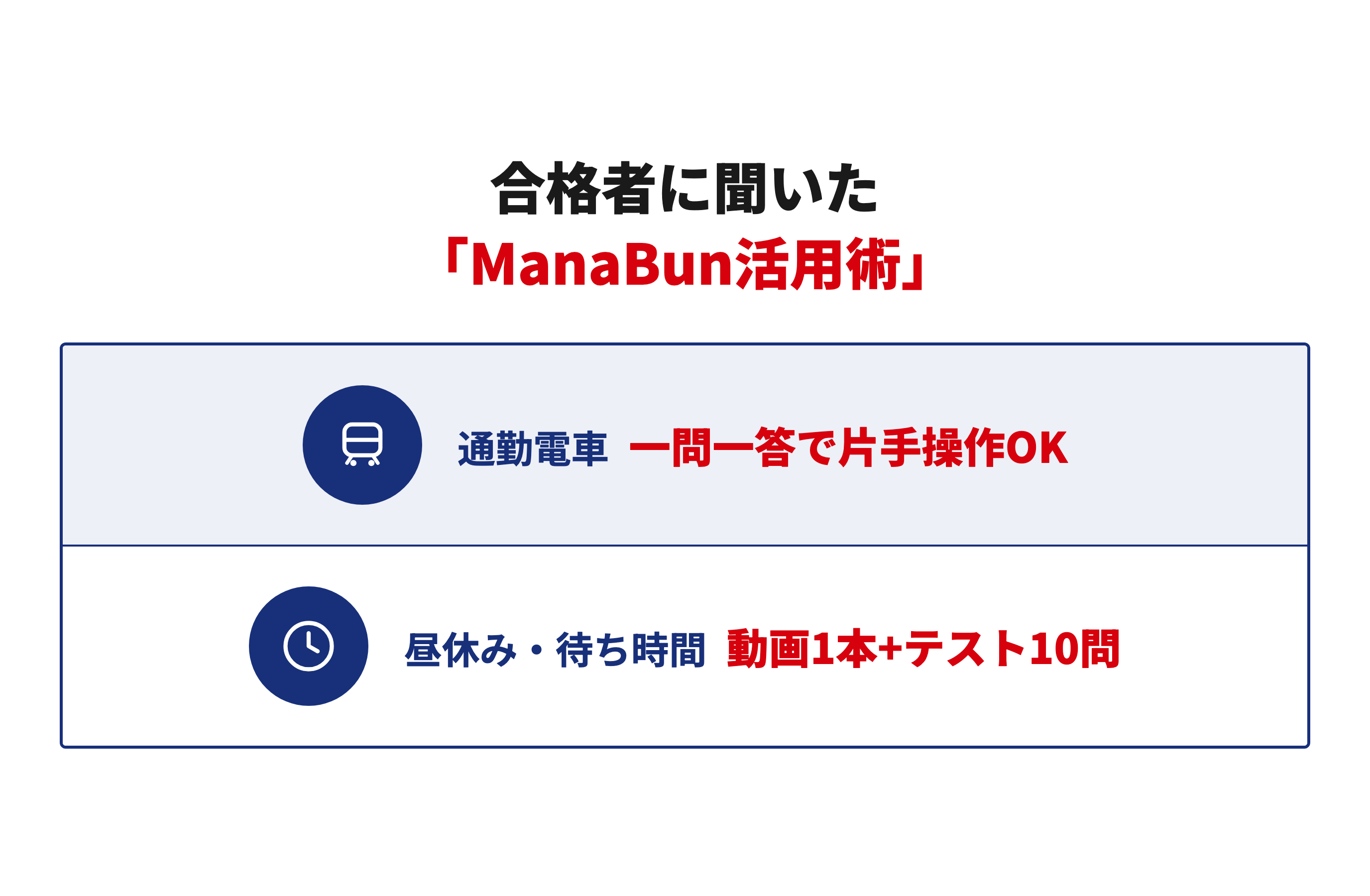 合格者に聞いた「ManaBun活用術」